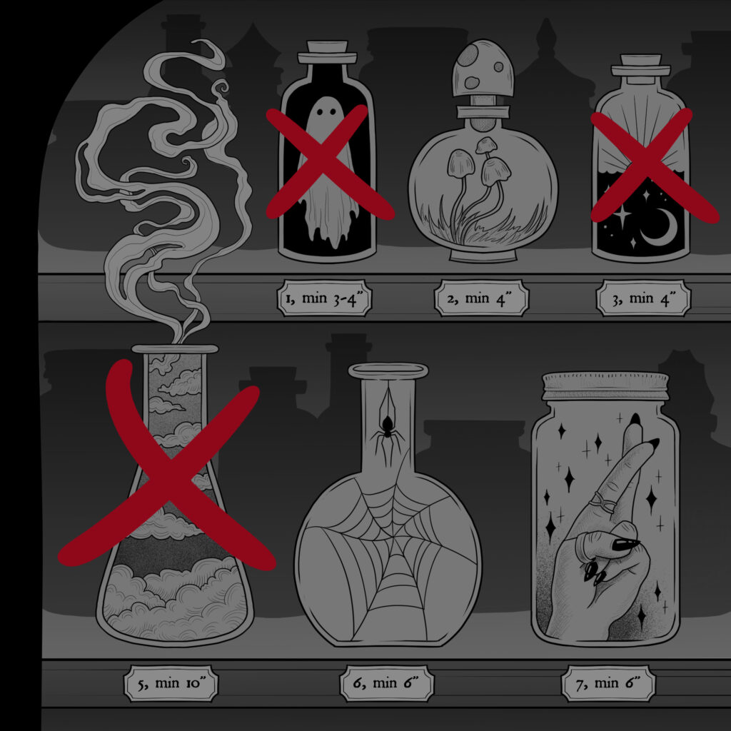 two shelves of potion bottles, jars, or other vessels, with various things inside, with labels underneath numbering them and listing the minimum sizes. On the top shelf are the following: 1 - is crossed out (min 3-4") - a simple bottle with a short neck and a cork with a ghost inside, the rest of the bottle is filled with black; 2 (min 4") - a round bottle with a mushroom stopper, with three thinly stemmed mushrooms inside growing out of a tuft of grass; 3 - is crossed out (min 4") - the same shaped bottle as #1, half-filled with black water full of night (stars and a crescent moon) and a sun setting over it in the top half. On the bottom shelf are the following: 5 - is crossed out (min 10") - an erlenmeyer flask full of clouds, with smoky mist trailing out of the top of it; 6 (min 6") - a round flask with a spider hanging down from the opening and a web in the main part of the flask; 7 (min 6") - a jar with a hand with crossed fingers inside and black sparkles. The hand has pointed black nails, and is wearing a ring on the forefinger and thumb.